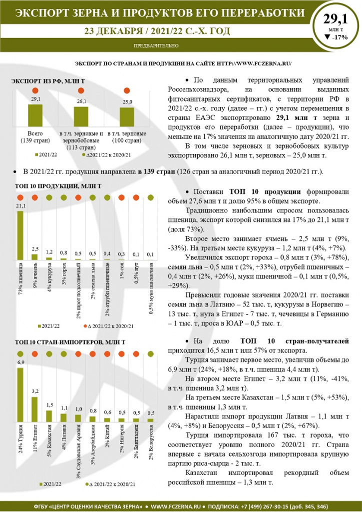 Экспорт Краткий на 23.12.2021_page-0001.jpg