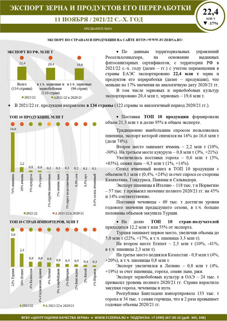 Экспорт Краткий на 11.11.2021_page-0001(1).jpg