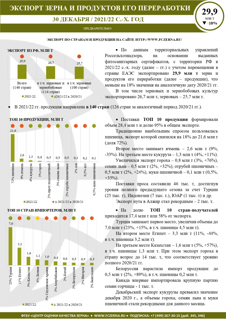 Экспорт Краткий на 30.12.2021_page-0001.jpg
