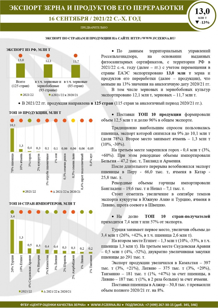 Экспорт Краткий на 16.09.2021_page-0001.jpg